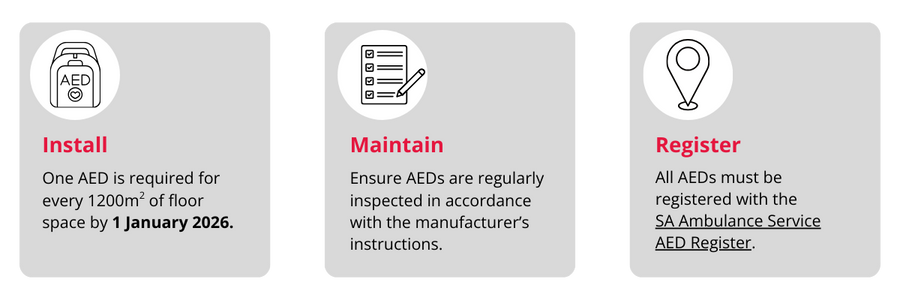 AED Legislation | St John Ambulance SA
